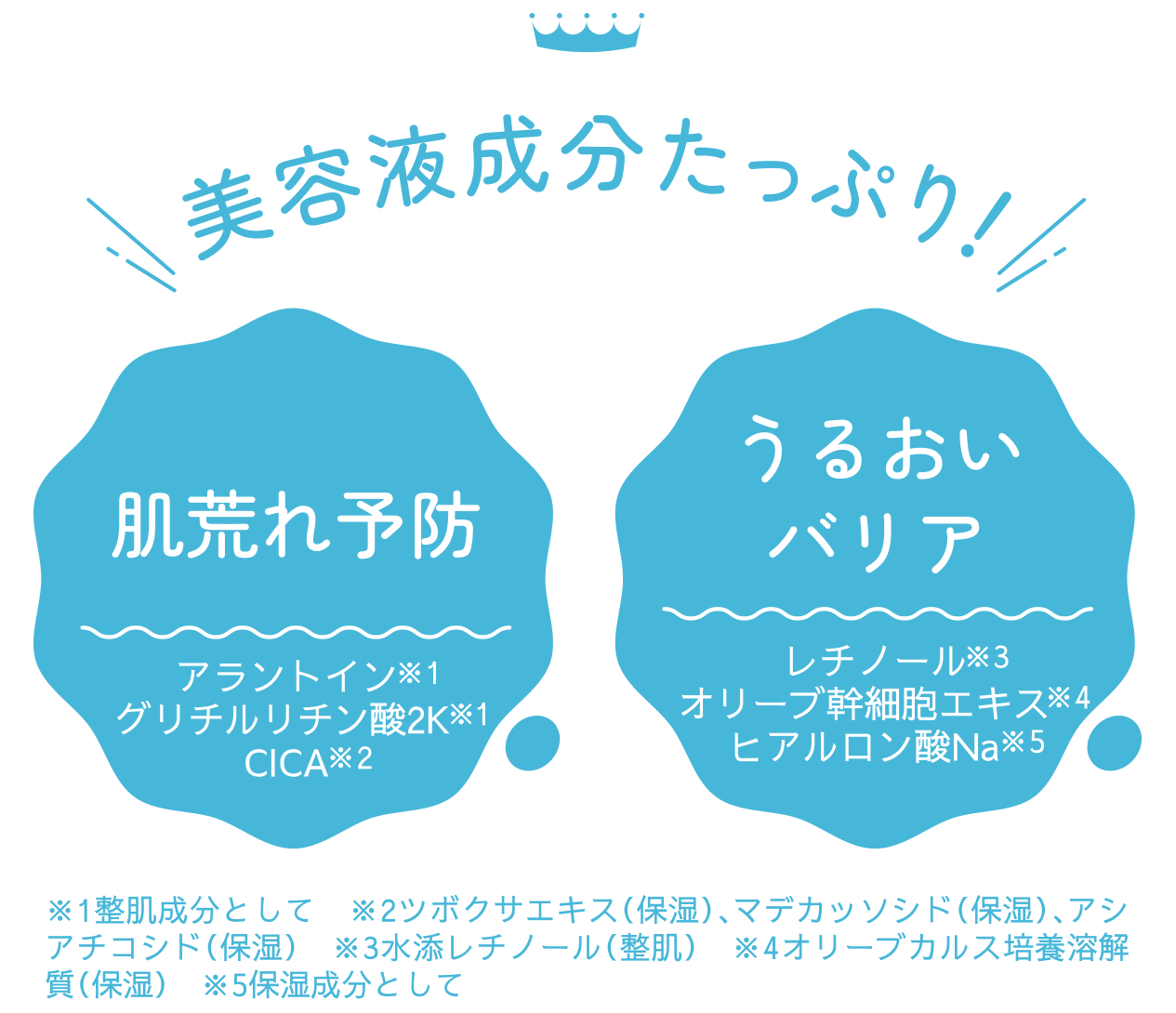 美容液成分たっぷり!肌荒れ予防 うるおいバリア