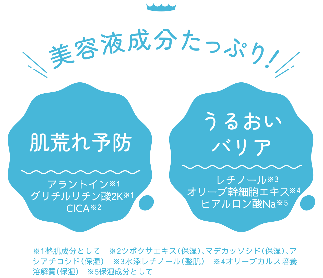 美容液成分たっぷり!肌荒れ予防 うるおいバリア
